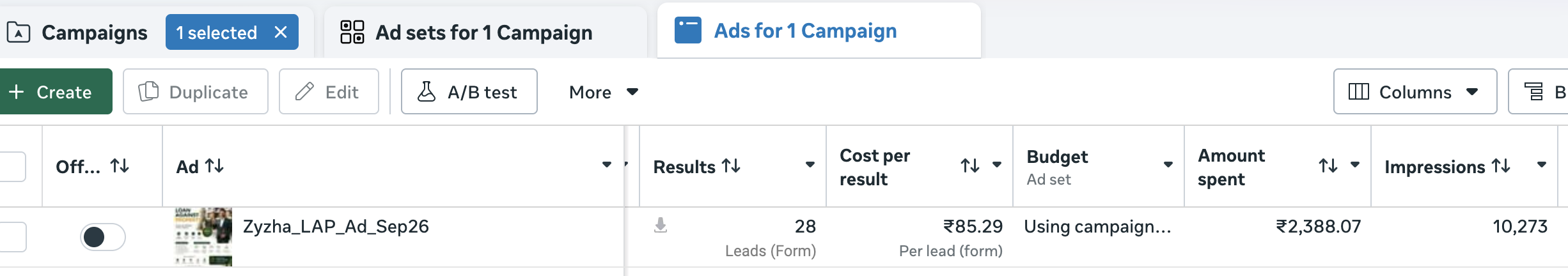Meta Ads Manager showing LAP campaign with 28 leads at ₹85.29 cost per lead